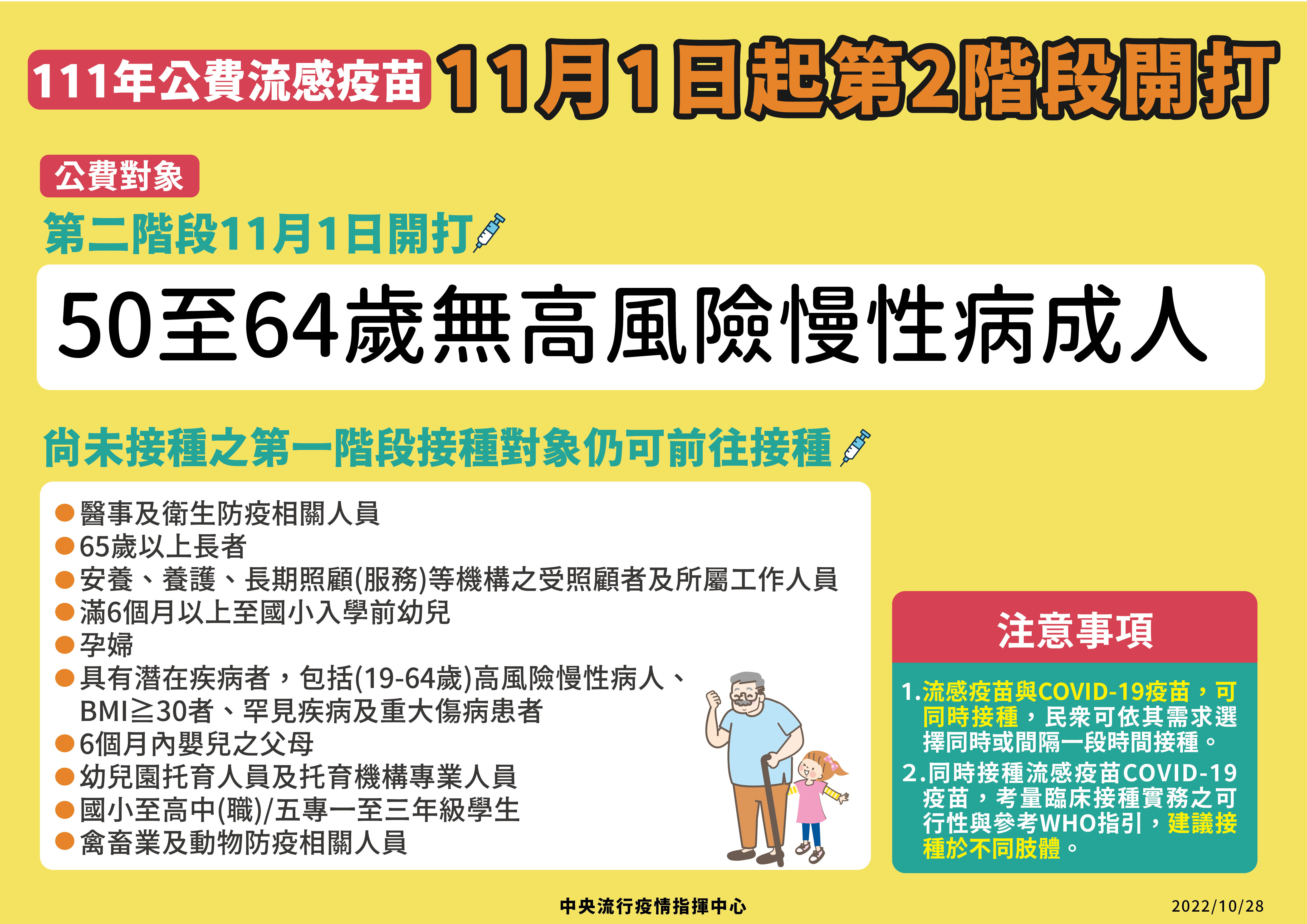 ▲▼公費流感疫苗11/1起第二階段開打，對象50至64歲無高風險慢性病成人。（圖／指揮中心提供）