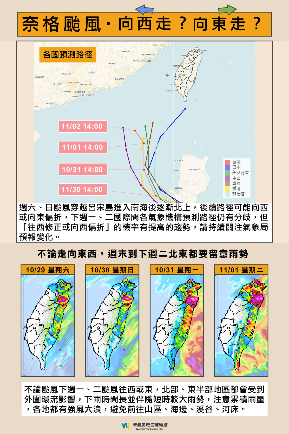 ▲▼各國對奈格颱風路徑預測，圖中11/30應為10/30。（圖／天氣風險公司）