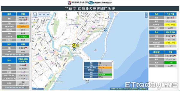 ▲圖為海氣象及即時應變系統花蓮港頁面，目前資訊已公開顯示於花蓮港務分公司網頁。（圖／花蓮港務分公司提供）