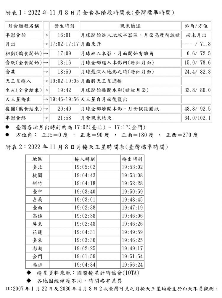 ▲▼今年11月8日將發生月全食，期間正巧出現紅月掩天王星現象，2個天文現象將難得地聯合演出。（圖／氣象局）