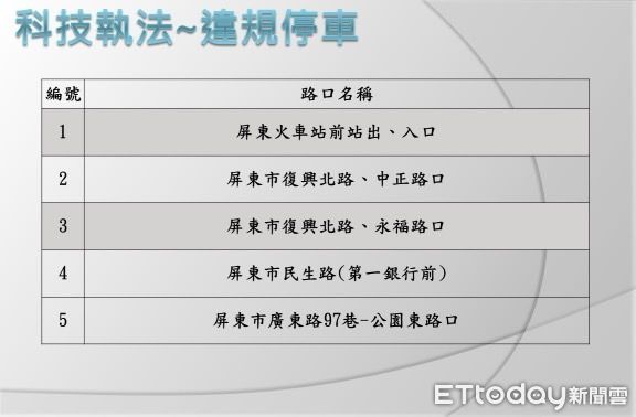 ▲屏東警分局擬訂6大交通改策略，降低交通事故發生。             。（圖／記者陳崑福翻攝，下同）