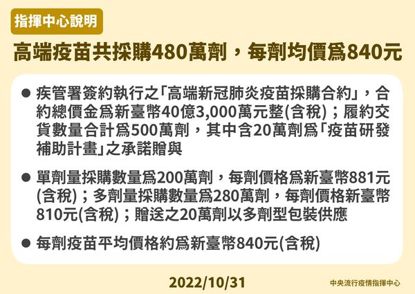 ▲▼指揮中心說明高端疫苗共採購480萬劑，每劑均價為840元。（圖／指揮中心提供）