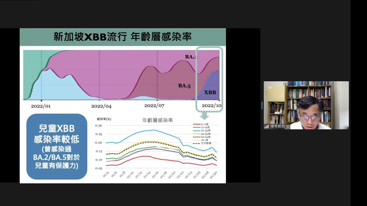 ▲新加坡研究顯示，12歲以下XBB感染率最低（圖／翻攝自YouTube／新冠肺炎科學防疫園地）