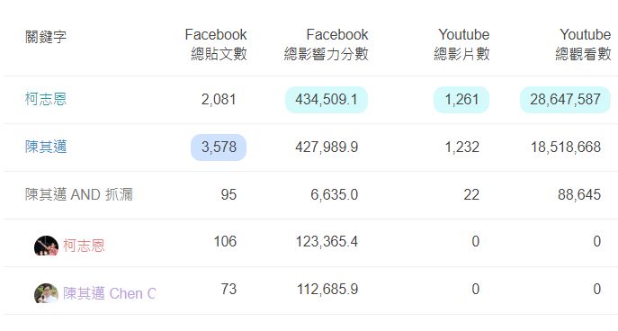 ▲▼柯志恩,2022九合一大選,2022高雄市,2022高雄市長。（圖／柯志恩競選總部提供）