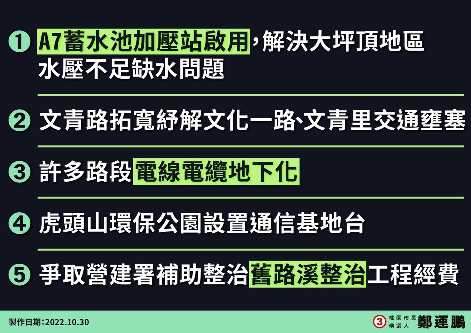 ▲▼桃園,鄭運鵬,張善政,2022九合一大選,2022桃園市長。（圖／鄭運鵬競選辦公室提供）