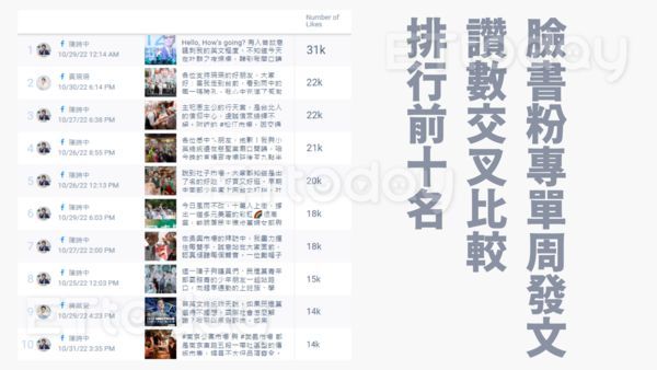 ▲▼民進黨台北市長內部民調曝光。（圖／讀者提供）