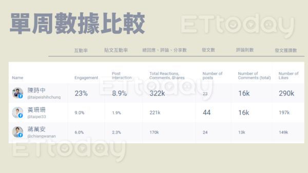 ▲▼民進黨台北市長內部民調曝光。（圖／讀者提供）