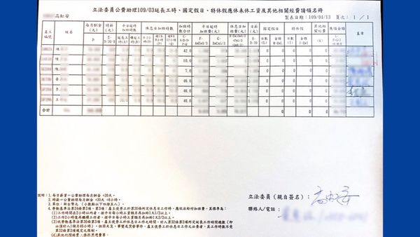 Re: [新聞] 公督盟問卷曝「助理沒加班」　他揪高