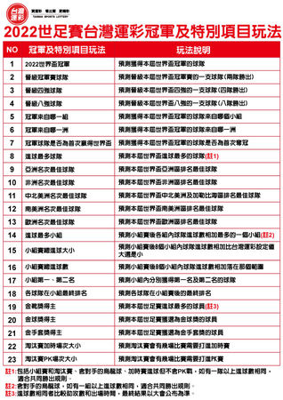 ▲▼ 台灣運彩,世足賽  。（圖／台灣運彩提供）