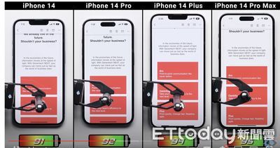 蘋果iPhone 14電力實測出爐　持久度排行二款機型並列第一