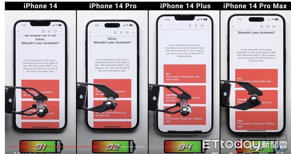 ▲外媒《PhoneBuff》針對今年上市的四款iPhone 14進行電池續航力實測。（圖／翻攝自PhoneBuff YouTube頻道）