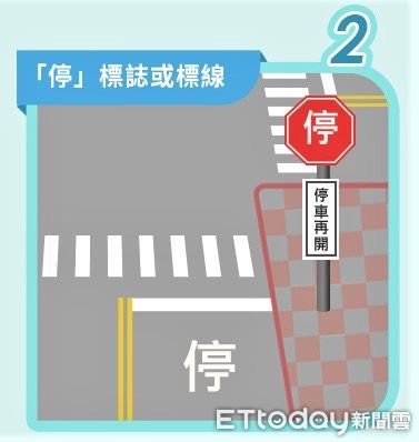 ▲遇路口停等再開，否則會被罰單            。（圖／記者陳崑福翻攝，下同）