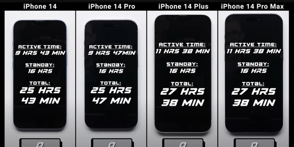 ▲iPhone 14系列電池續航實測。（圖／PhoneBuff）