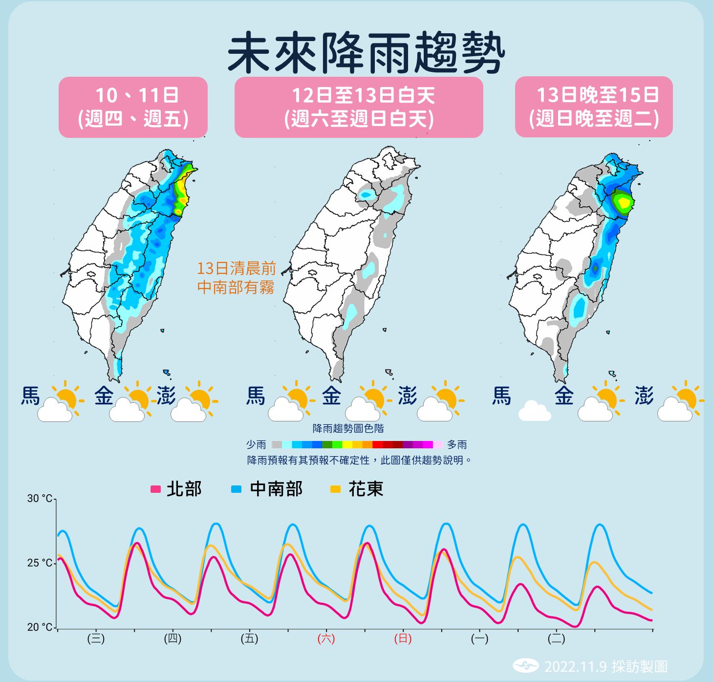 ▲▼氣象局說明未來一周天氣。（圖／氣象局）