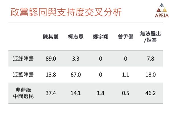 ▲▼中華亞太菁英交流協會針對高雄市長選舉進行民意調查。（圖／中華亞太菁英交流協會提供，下圖同）