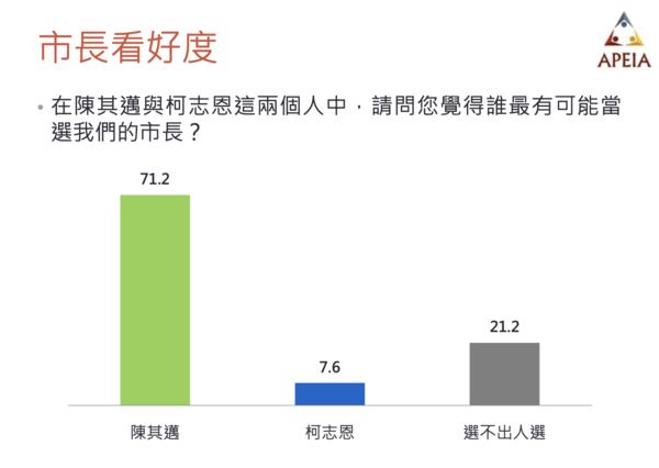 ▲▼中華亞太菁英交流協會針對高雄市長選舉進行民意調查。（圖／中華亞太菁英交流協會提供，下圖同）