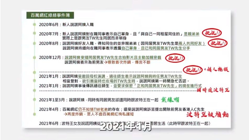 ▲波特王被指戴綠帽。（圖／翻攝自YouTube／達崙哥聊天室）