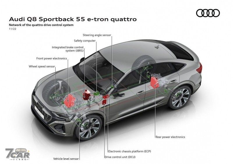 品牌最新純電旗艦 SUV　Audi Q8 e-tron 正式亮相