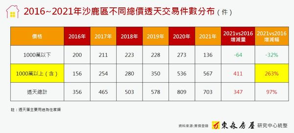 ▲▼東森房屋台中沙鹿加盟店經理蕭茗馥談區域房市。（圖／業者提供）