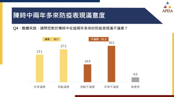 ▲▼中華亞太菁英交流協會最新民調。（圖／中華亞太菁英交流協會提供）