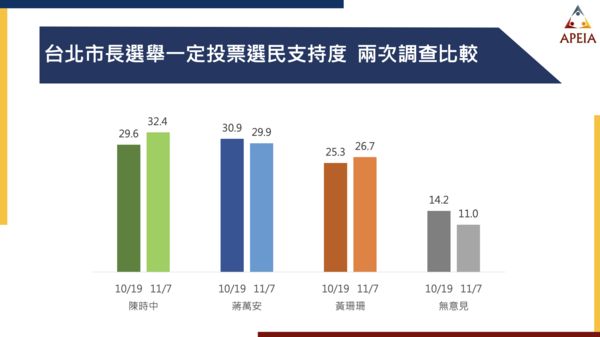 ▲▼中華亞太菁英交流協會最新民調。（圖／中華亞太菁英交流協會提供）