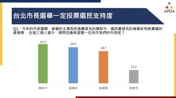 ▲▼中華亞太菁英交流協會最新民調。（圖／中華亞太菁英交流協會提供）