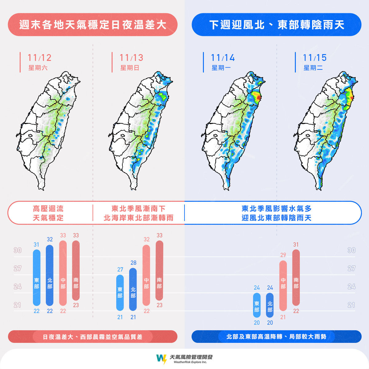 ▲▼周末天氣穩定，周日下半天起東北季風影響，下周一、二北東將出現降雨。（圖／天氣風險公司）