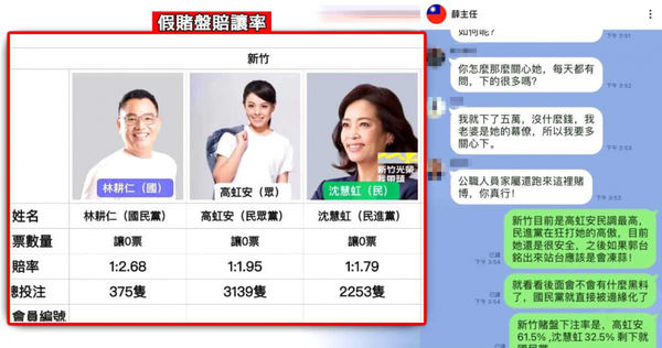 「發財看這次」！詐騙選舉賭金手法曝　組頭薛主任：妥當啦 | ETtoda