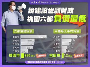 選戰倒數！鄭寶清批鄭文燦債留子孫　承諾當選市長任內還清