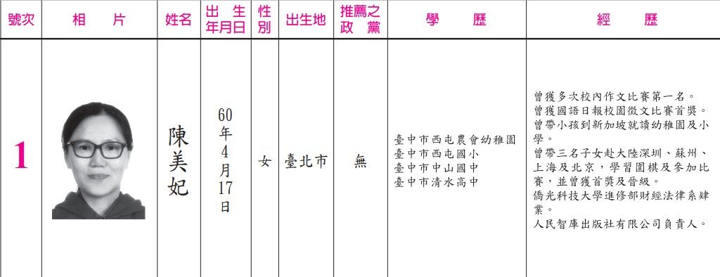 ▲台中市長政見發表會今登場，1號候選人經歷寫「校內作文比賽No.1」。（圖／記者游瓊華翻攝）