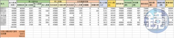 2月薪資內帳（吹哨者提供）