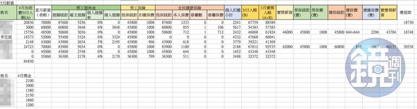 5月薪資內帳（吹哨者提供）