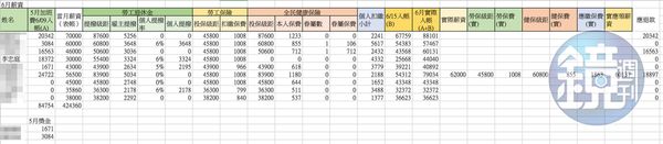 6月薪資內帳（吹哨者提供）