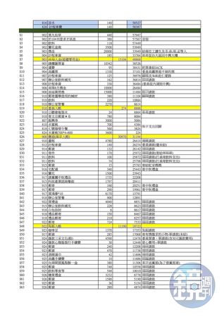 545筆公基金總帳-辦公室支出帳4（吹哨者提供）