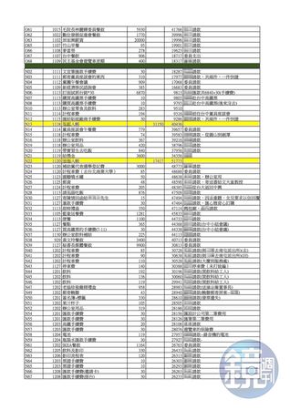 545筆公基金總帳-辦公室支出帳6（吹哨者提供）