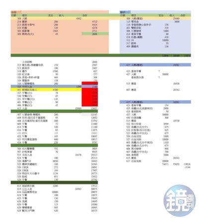 545筆公基金總帳-辦公室支出帳8（吹哨者提供）