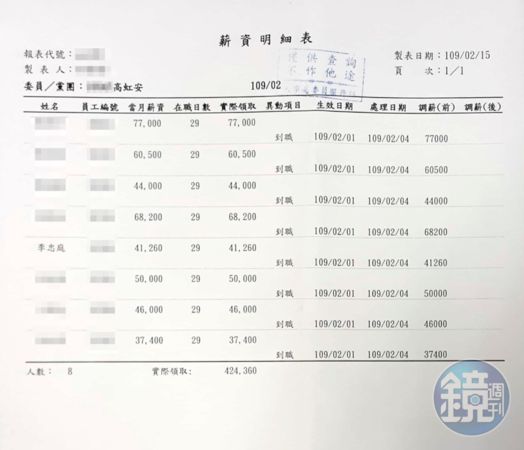 薪資明細及勞健保扣繳明細01（吹哨者提供）