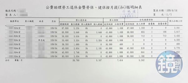 薪資明細及勞健保扣繳明細06（吹哨者提供）