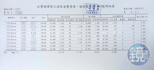 薪資明細及勞健保扣繳明細10（吹哨者提供）