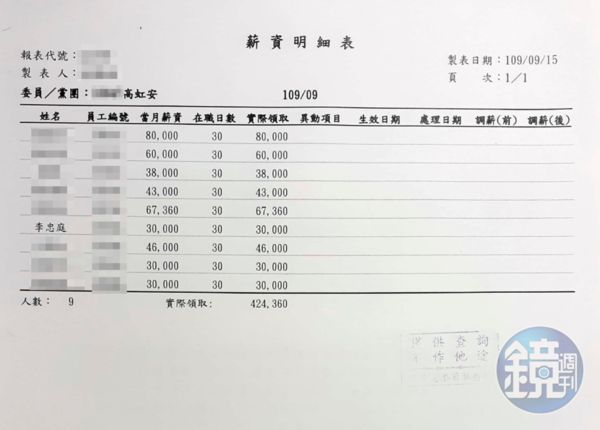 薪資明細及勞健保扣繳明細12（吹哨者提供）