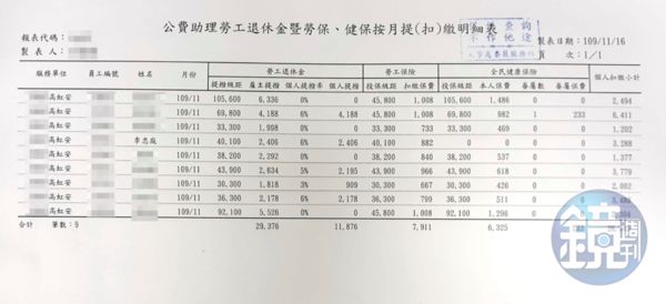 薪資明細及勞健保扣繳明細15（吹哨者提供）