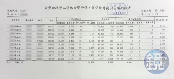 薪資明細及勞健保扣繳明細17（吹哨者提供）