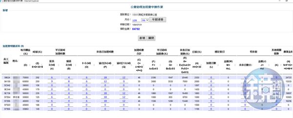 加班費請領名冊08（吹哨者提供）