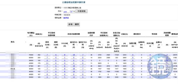 加班費請領名冊10（吹哨者提供）