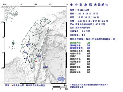 快訊／台東19:53發生規模4.9地震「8縣市有感」最大震度3級
