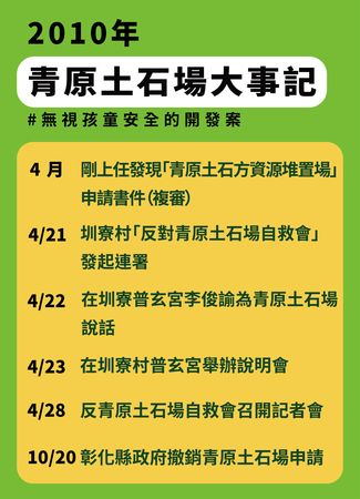 ▲黃盛祿時任溪州鄉長時對於青原土石場反對設置作為。（圖／黃盛祿提供）