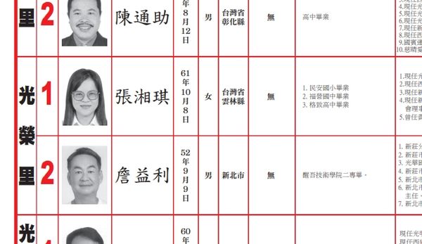 ▲▼選舉公報出錯。（圖／翻攝中選會）