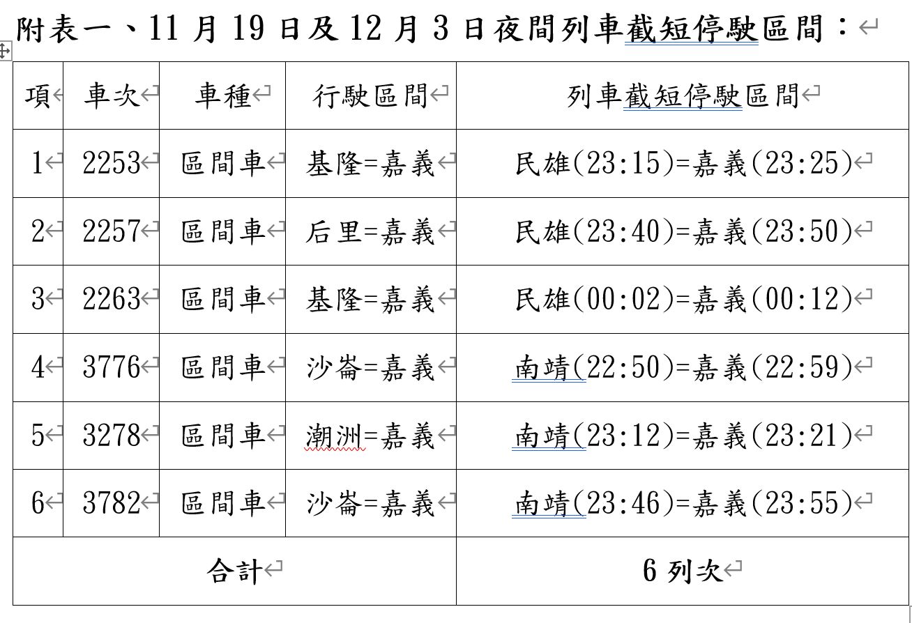 ▲▼嘉義市區鐵路高架化計畫切換影響列車行駛。（圖／台鐵局）