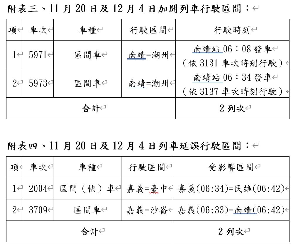 ▲▼嘉義市區鐵路高架化計畫切換影響列車行駛。（圖／台鐵局）