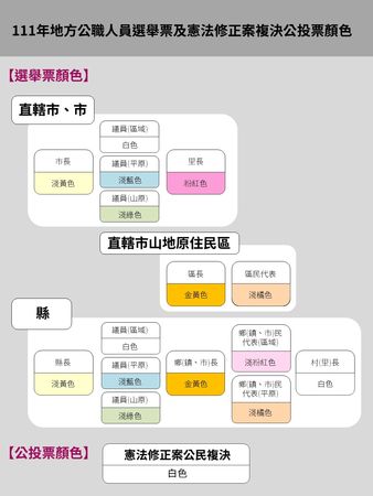 ▲▼地方公職人員選舉票及憲法修正案複決公投票顏色。（圖／中選會提供）